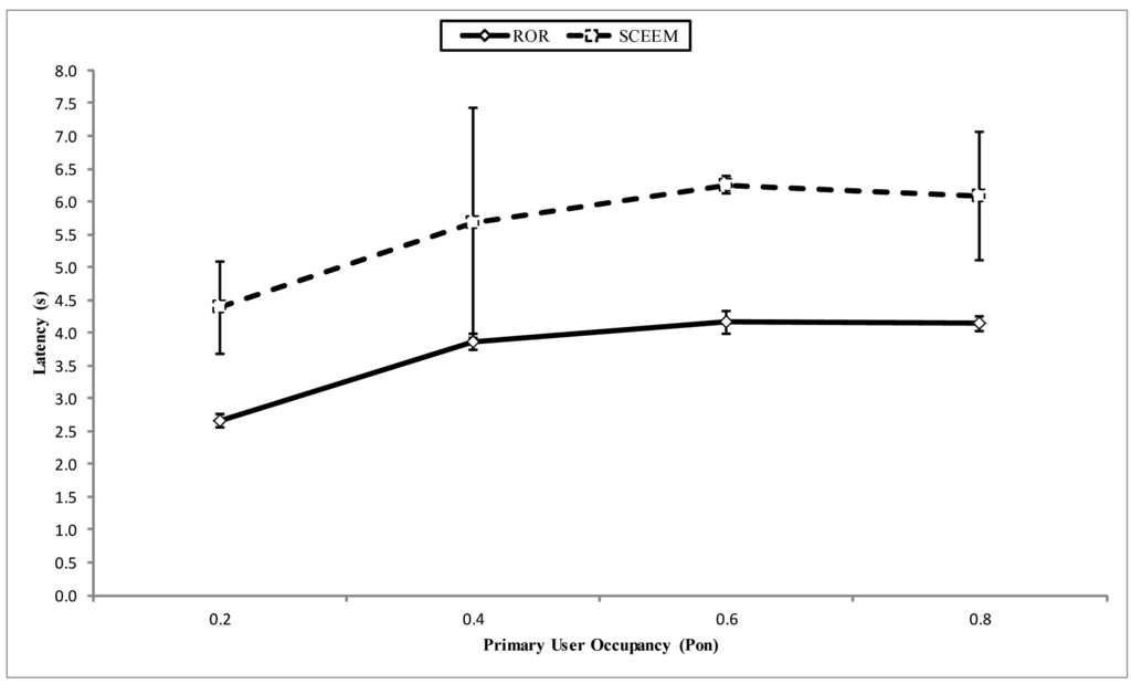 Sensors 14 08996f17 1024