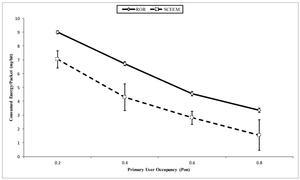 Sensors 14 08996f18 1024