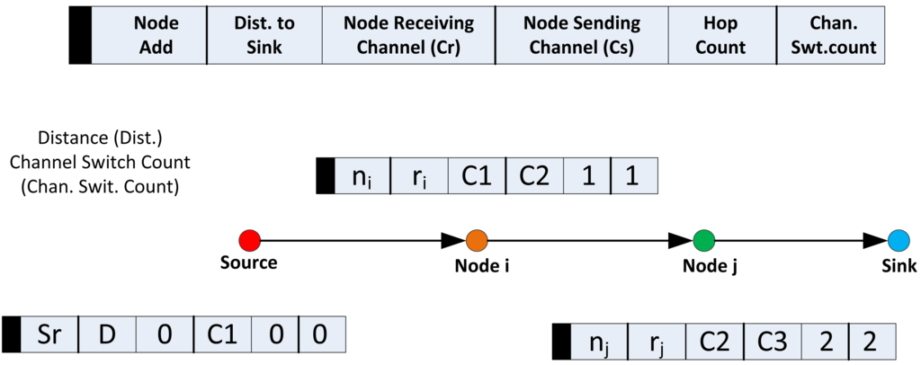 Sensors 14 08996f2 1024