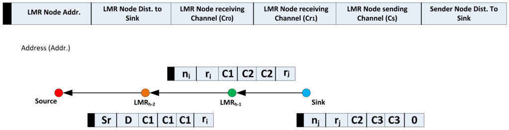 Sensors 14 08996f3 1024