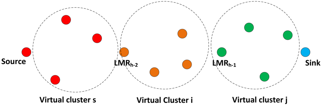 Sensors 14 08996f4 1024