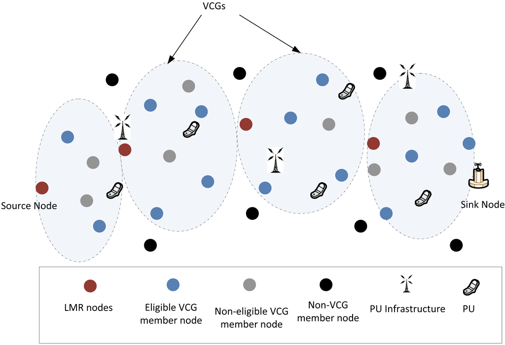 Sensors 14 08996f5 1024