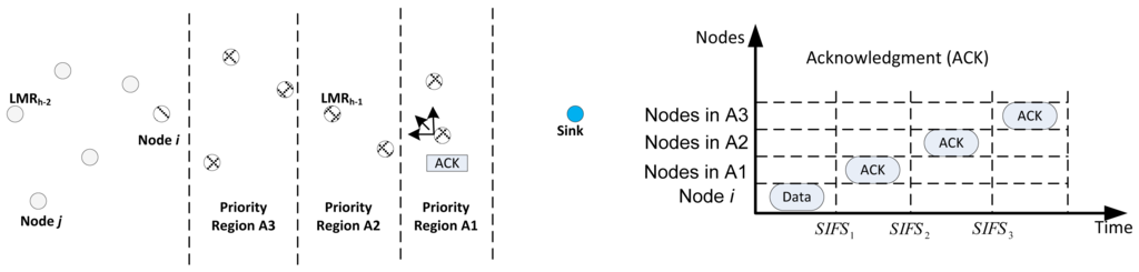 Sensors 14 08996f6 1024