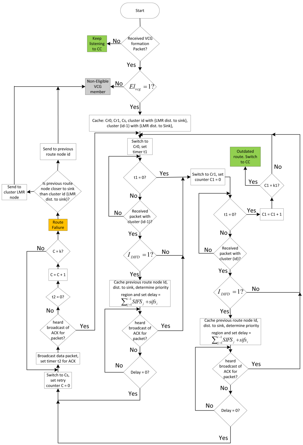 Sensors 14 08996f8 1024