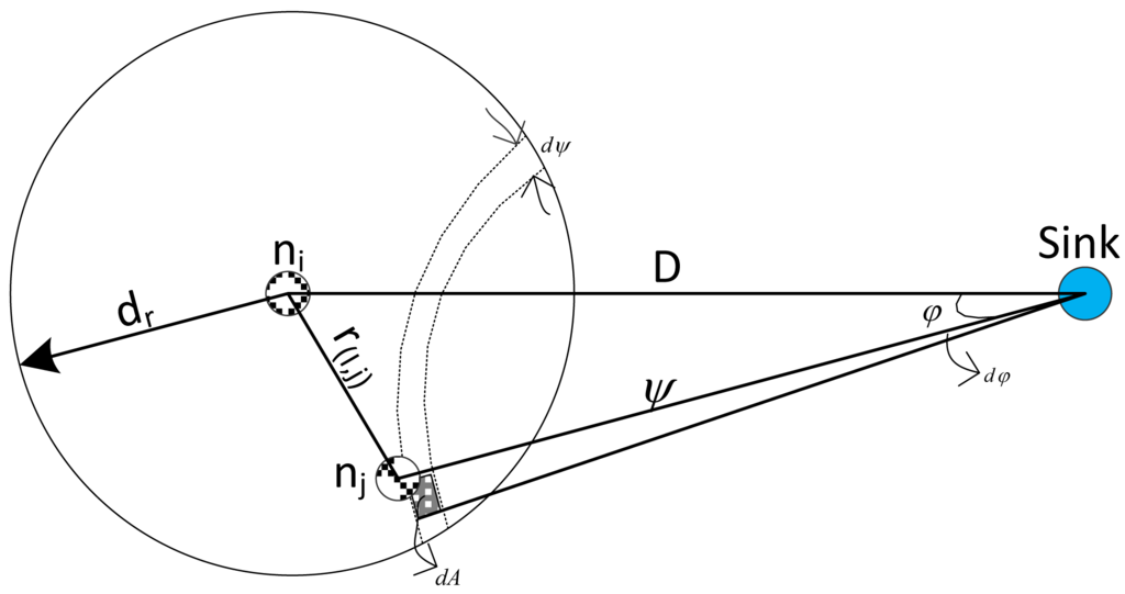 Sensors 14 08996f9 1024