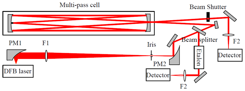 Sensors 14 09027f1 1024