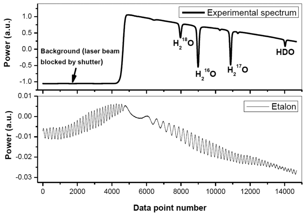 Sensors 14 09027f2 1024