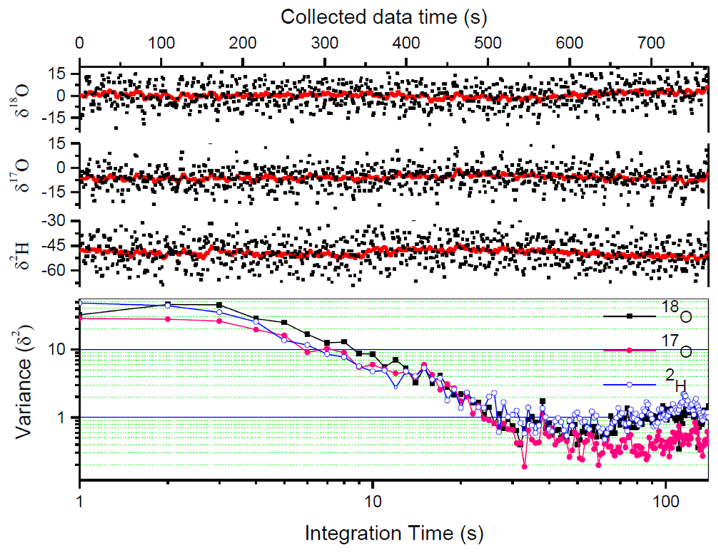 Sensors 14 09027f6 1024