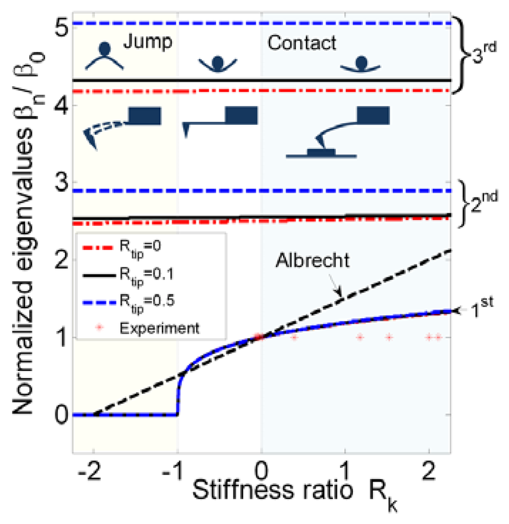 Sensors 14 09369f1 1024