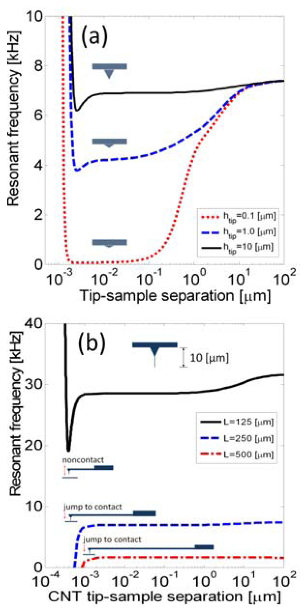 Sensors 14 09369f3 1024