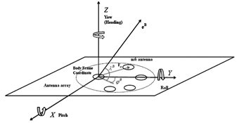 Sensors 14 09669f1 1024
