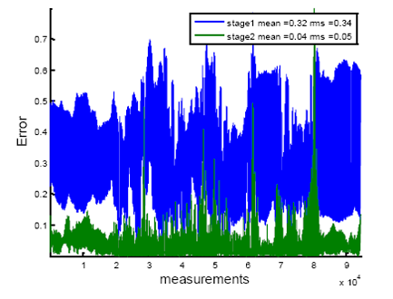 Sensors 14 09669f10 1024