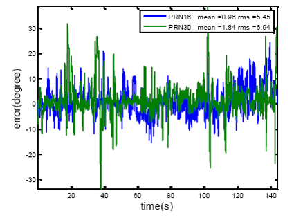 Sensors 14 09669f12 1024
