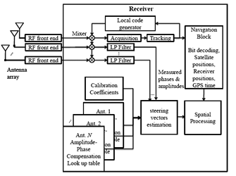 Sensors 14 09669f3 1024