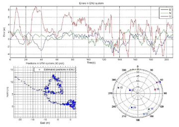 Sensors 14 09669f6 1024
