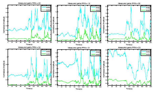 Sensors 14 09669f7 1024