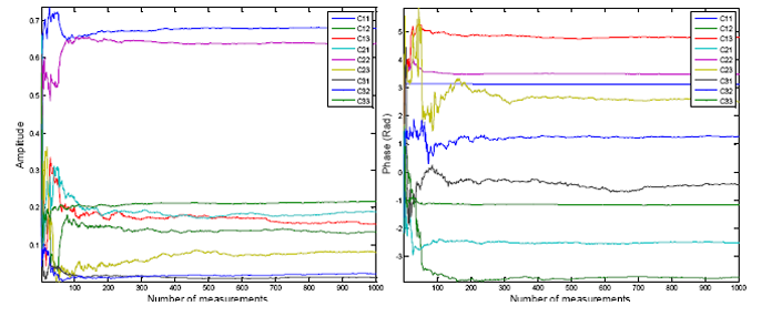 Sensors 14 09669f9 1024