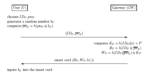 Sensors 14 10081f1 1024