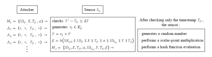 Sensors 14 10081f6 1024