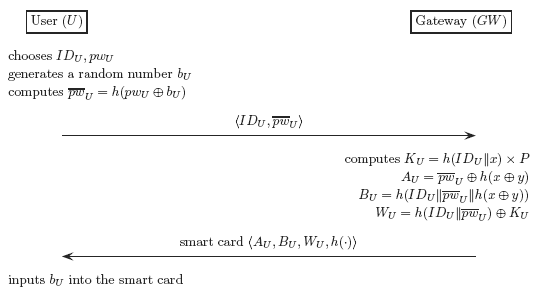 Sensors 14 10081f7 1024