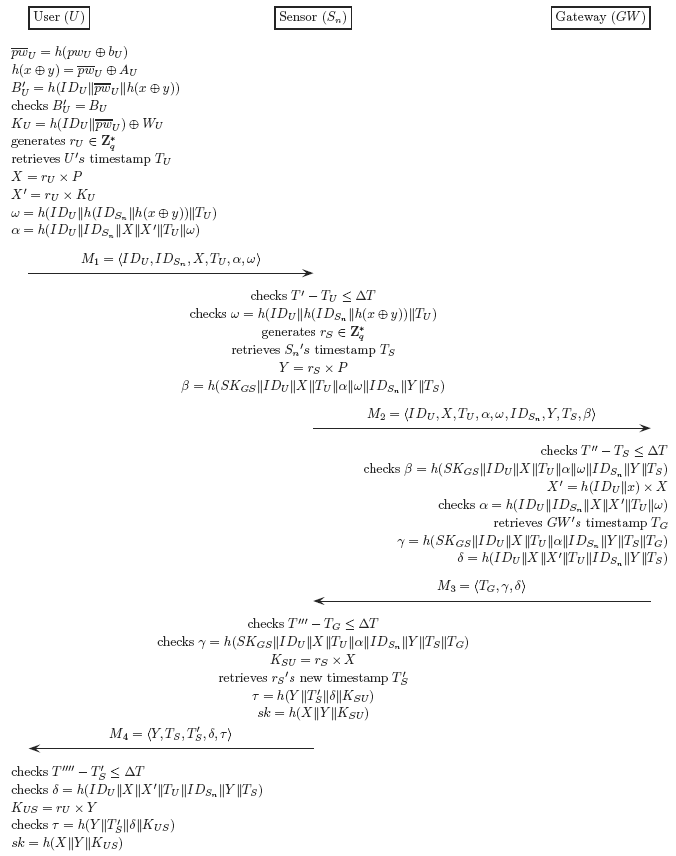 Sensors 14 10081f8 1024