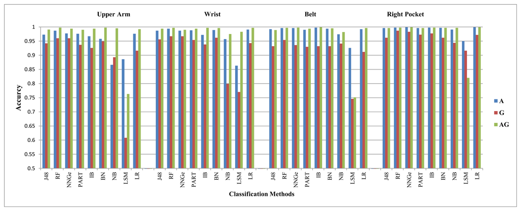 Sensors 14 10146f10 1024
