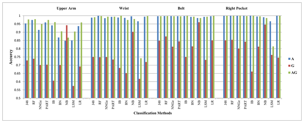 Sensors 14 10146f12 1024