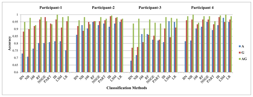 Sensors 14 10146f15 1024