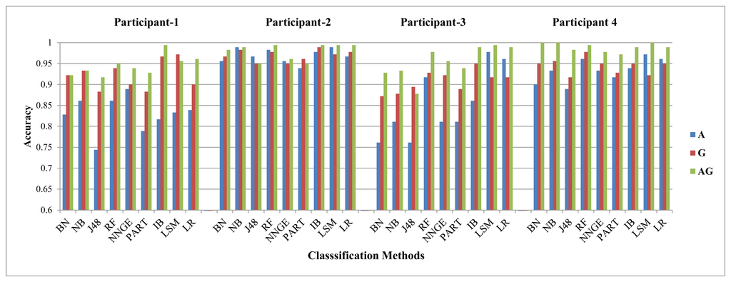Sensors 14 10146f16 1024