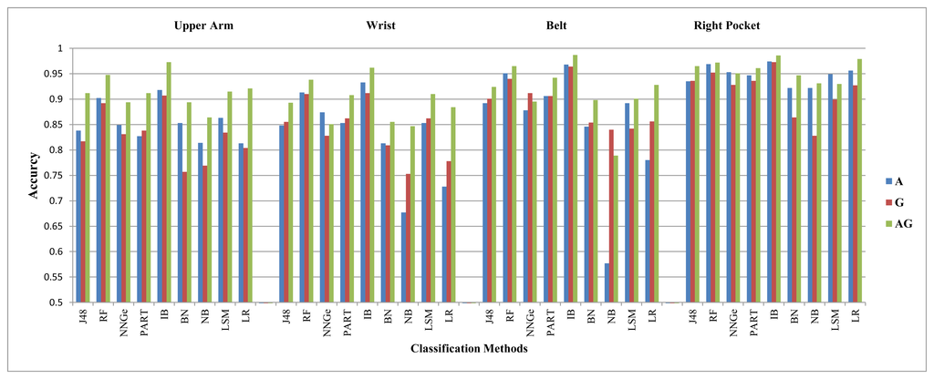 Sensors 14 10146f8 1024