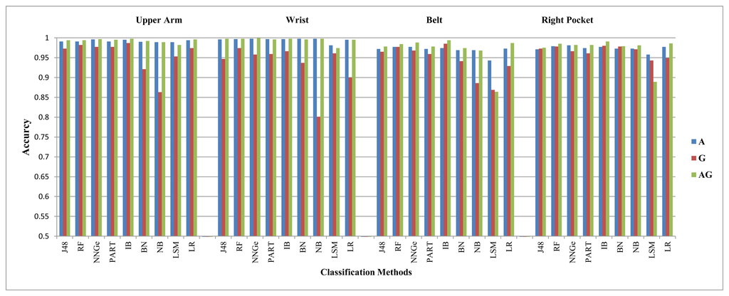 Sensors 14 10146f9 1024