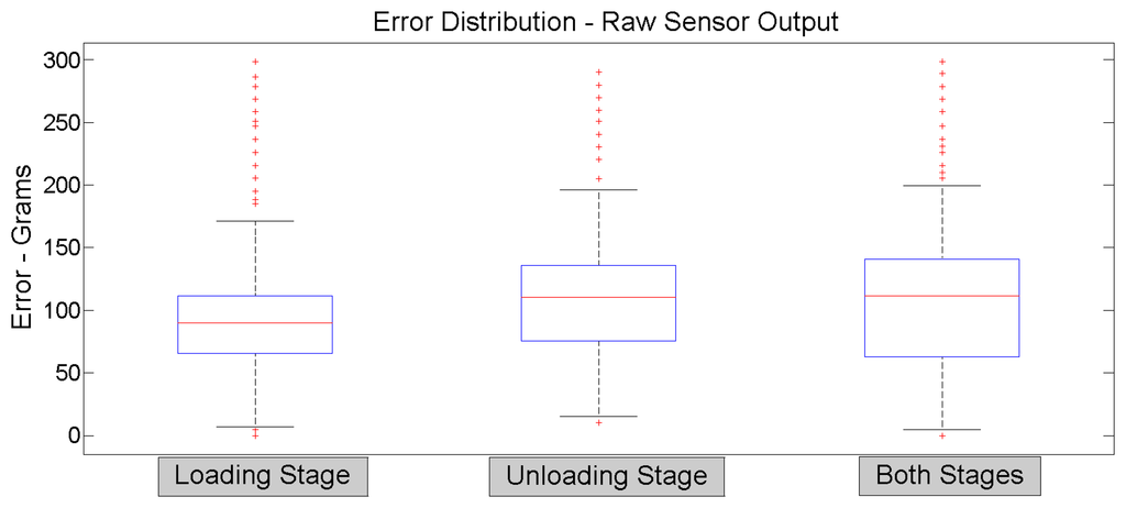 Sensors 14 10273f13 1024