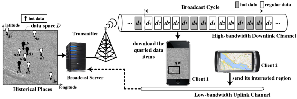 Sensors 14 10619f1 1024