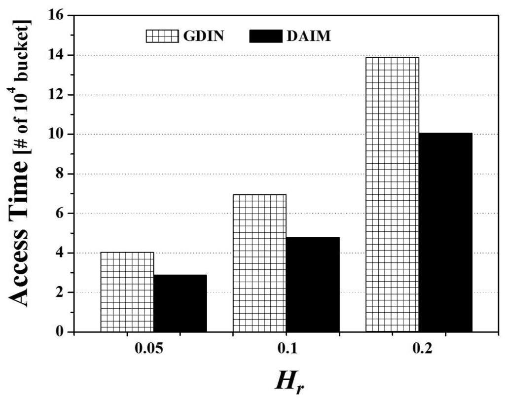 Sensors 14 10619f10 1024