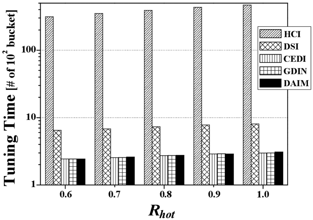 Sensors 14 10619f11 1024