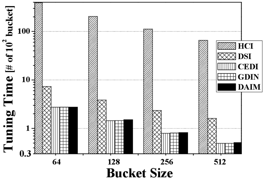 Sensors 14 10619f13 1024