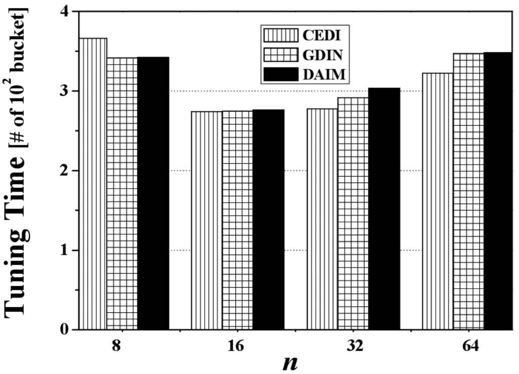 Sensors 14 10619f14 1024