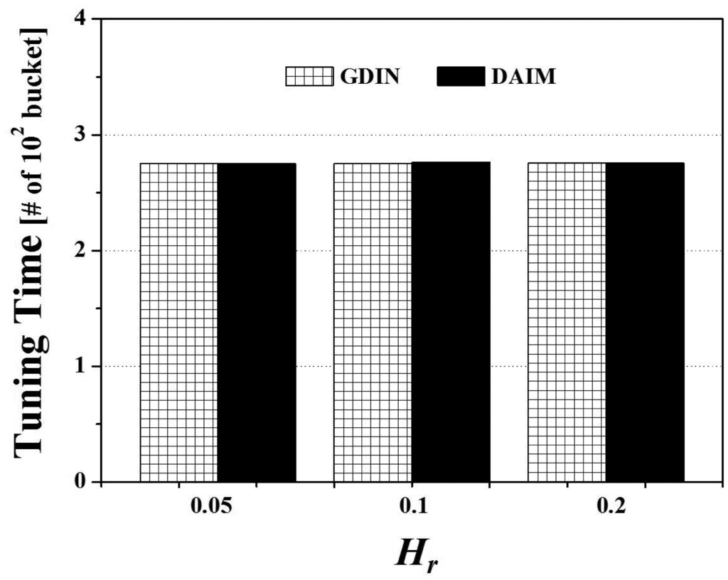 Sensors 14 10619f15 1024