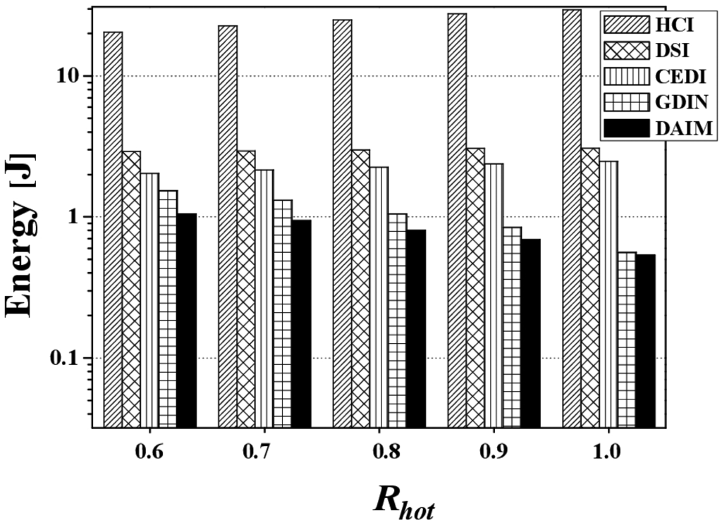 Sensors 14 10619f16 1024