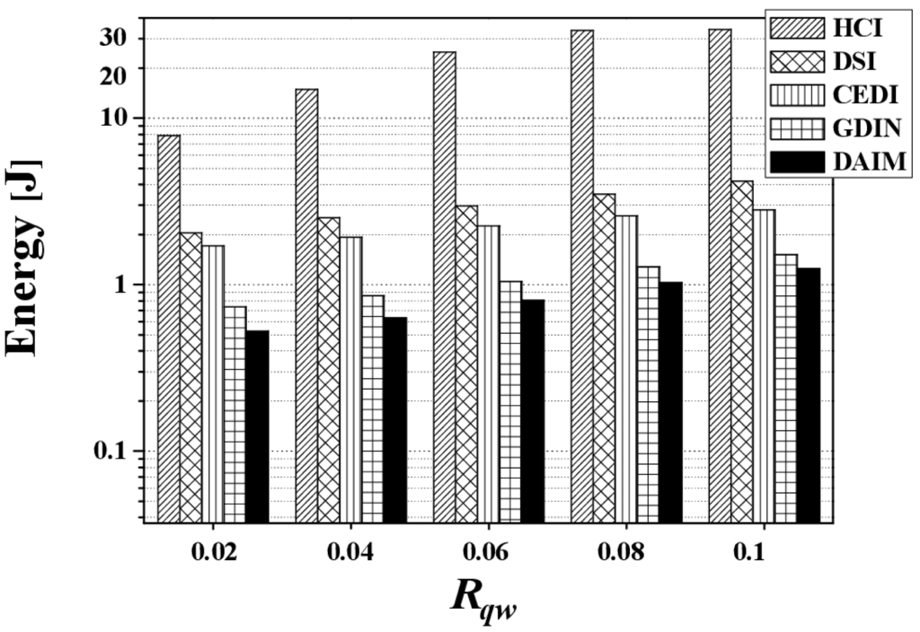 Sensors 14 10619f17 1024