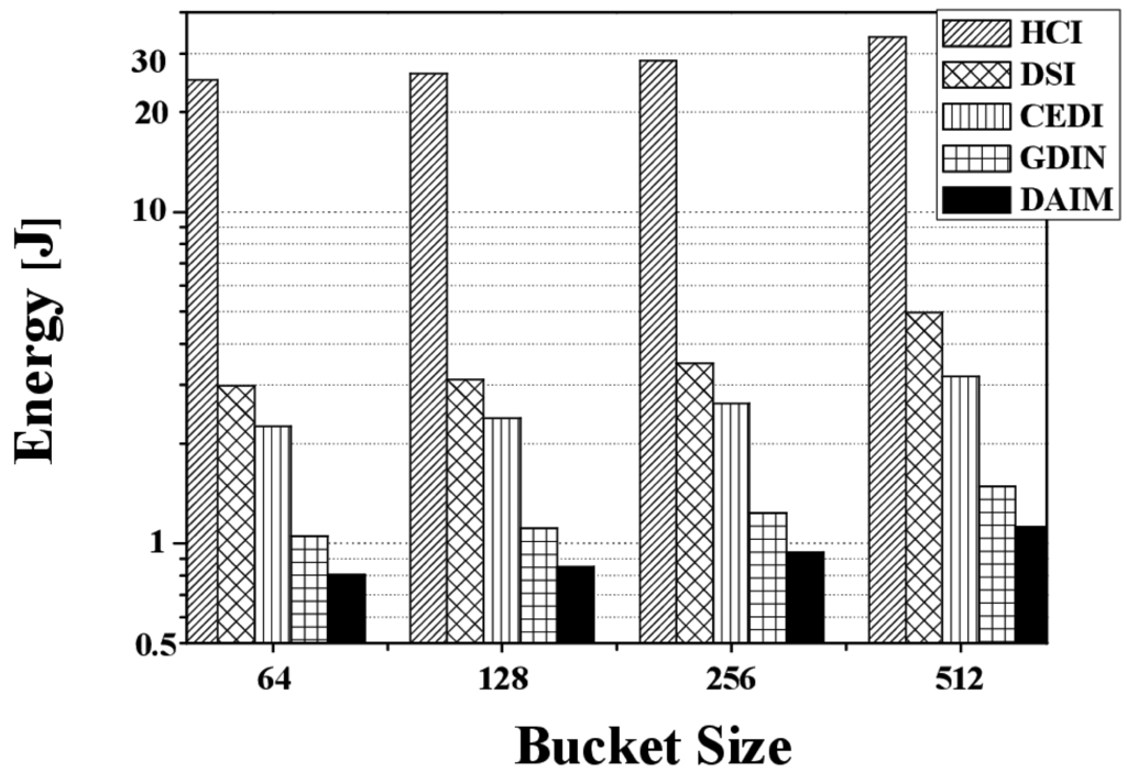 Sensors 14 10619f18 1024