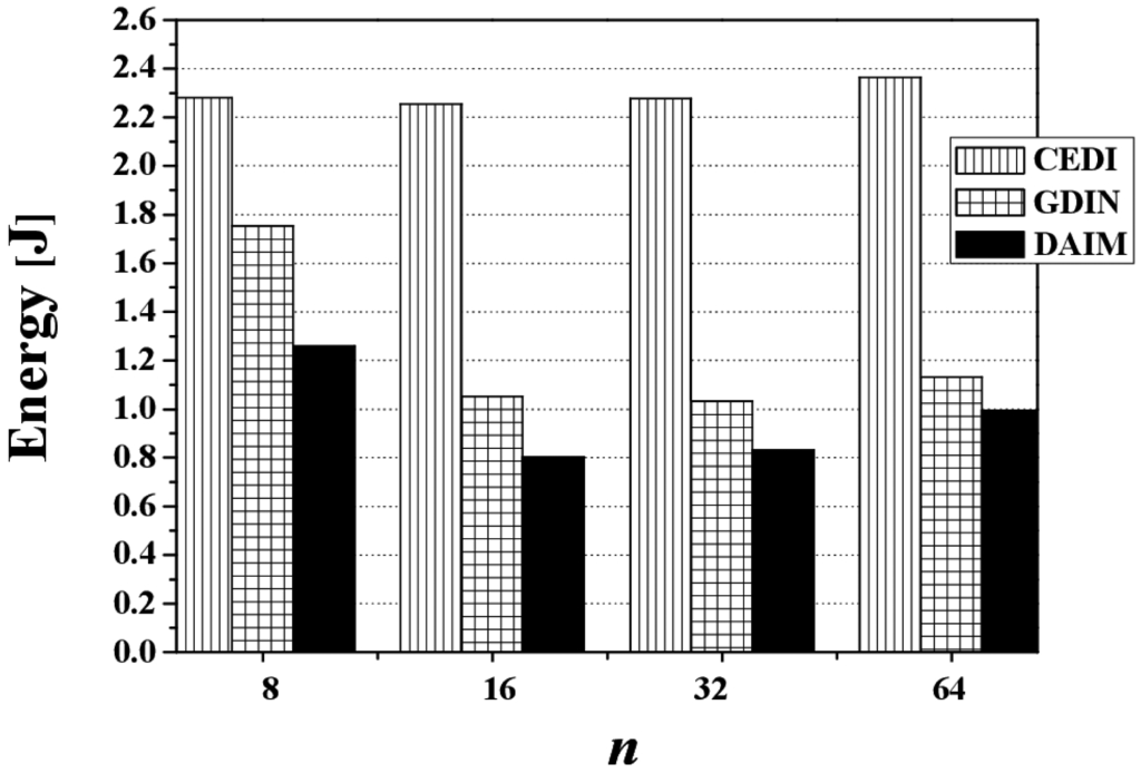 Sensors 14 10619f19 1024