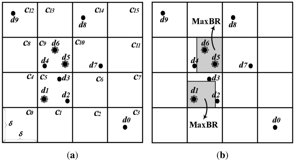 Sensors 14 10619f2 1024