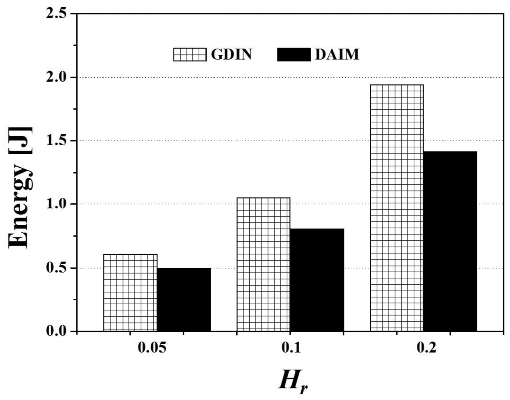 Sensors 14 10619f20 1024