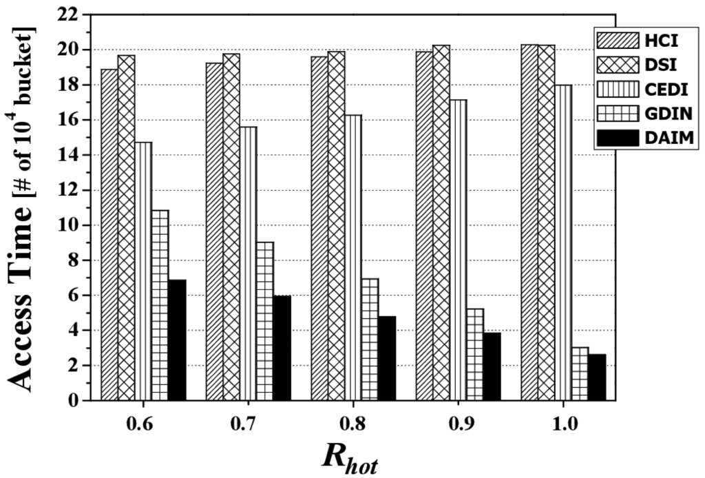 Sensors 14 10619f6 1024