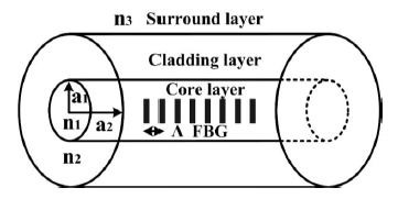 Sensors 14 10876f1 1024