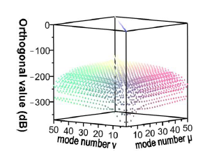 Sensors 14 10876f14 1024