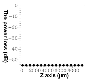 Sensors 14 10876f17 1024