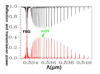 Sensors 14 10876f19 1024