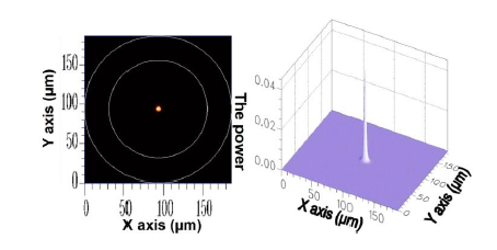 Sensors 14 10876f2 1024